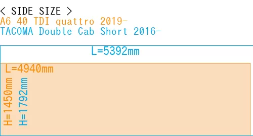 #A6 40 TDI quattro 2019- + TACOMA Double Cab Short 2016-